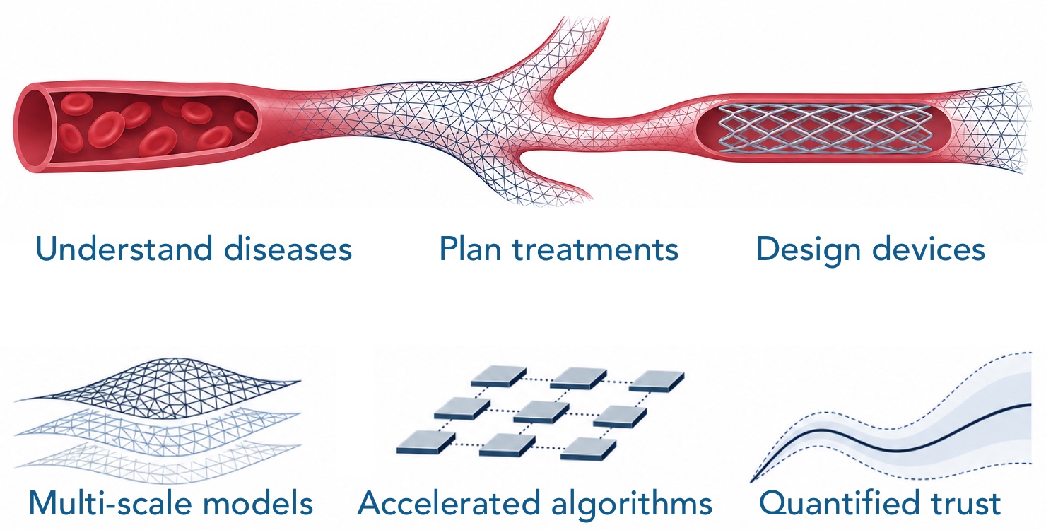 Research strategy for Digital Twins in Healthcare